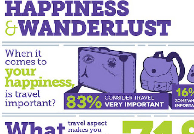 happiness and wanderlust header